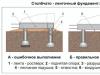 Столбчатый фундамент своими руками: пошаговая инструкция, технология Столбчатый фундамент своими руками пошаговая