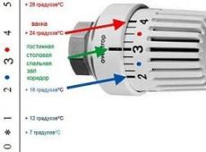 Как работает термоголовка на радиаторе отопления Выбор термостатической головки для радиаторов